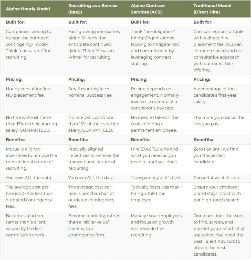 Our Services Alpine Recruiting Company